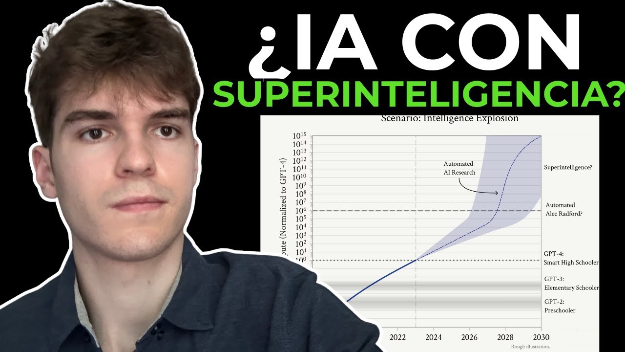 La Nueva IA Que Aprende Sin Datos: Absolute Zero