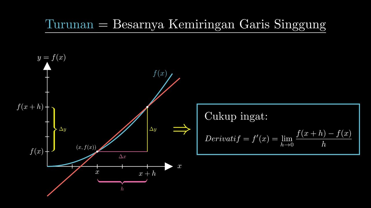Episode 3: Bahas Turunan Lengkap dengan Visualisasi