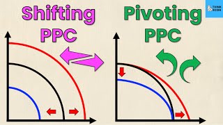 Shifting VS Rotating the PPC | WITH EXAMPLES | Think Econ