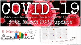 Which Countries Are Most at Risk in the COVID-19 Pandemic? | 5-Minute Analytics