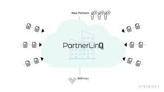 Videos zu PartnerLinQ