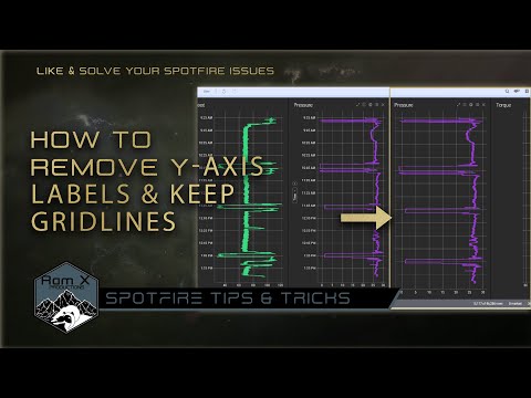 Spotfire: Remove Y-Axis Labels and Keep Grid Lines