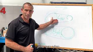 יחס העברה - סרטון ראשון תיאוריה