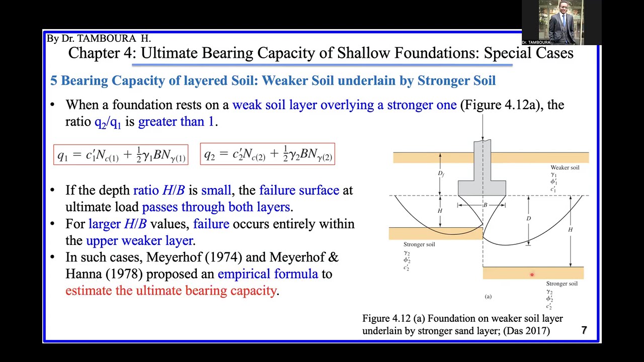 Foundation Engineering_Chap 4: Shallow Foundations:  (4)_Stronger bottom Soil; Granular Trench