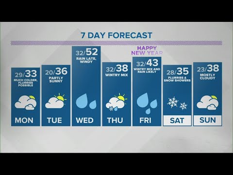 Sean's 6pm Doppler 13 forecast - Dec. 27, 2020