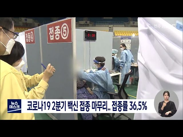 코로나19 2분기 백신 접종 마무리..접종률 36.5%