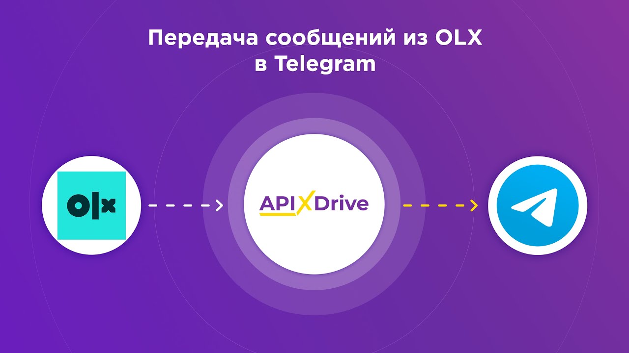 Как настроить выгрузку сообщений из OLX в виде уведомлений в Телеграм?