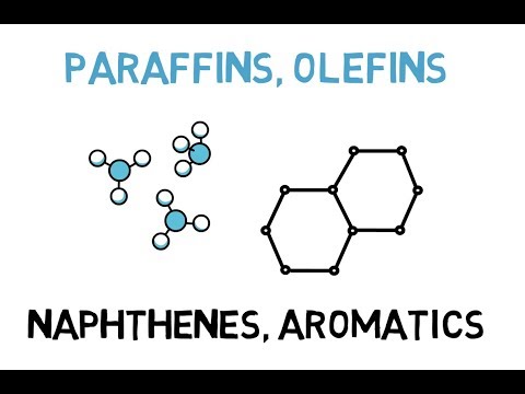 Petrochemicals A Complete Guide to Process Industry TRAILER
