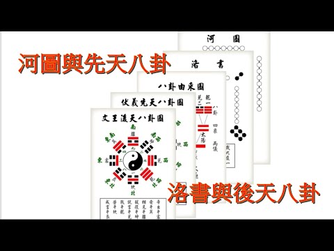 先天八卦河圖洛書