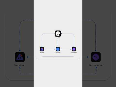 Build Your Own Grok Bot With Open-Source Core AI Models thumbnail