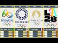 Summer Olympic Games 1896 2028