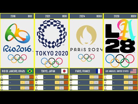 Timeline: Summer Olympic Games (1896 - 2028)