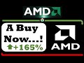 AMD STOCK - A BUY AFTER +165% RUN UP - CALL OR PUT? -9/14/20