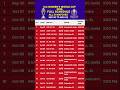 ICC Women S World Cup 2025 Full Schedule Of All 31 Matches