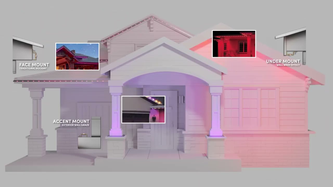 Choose Your Cover Material / Mounting Look