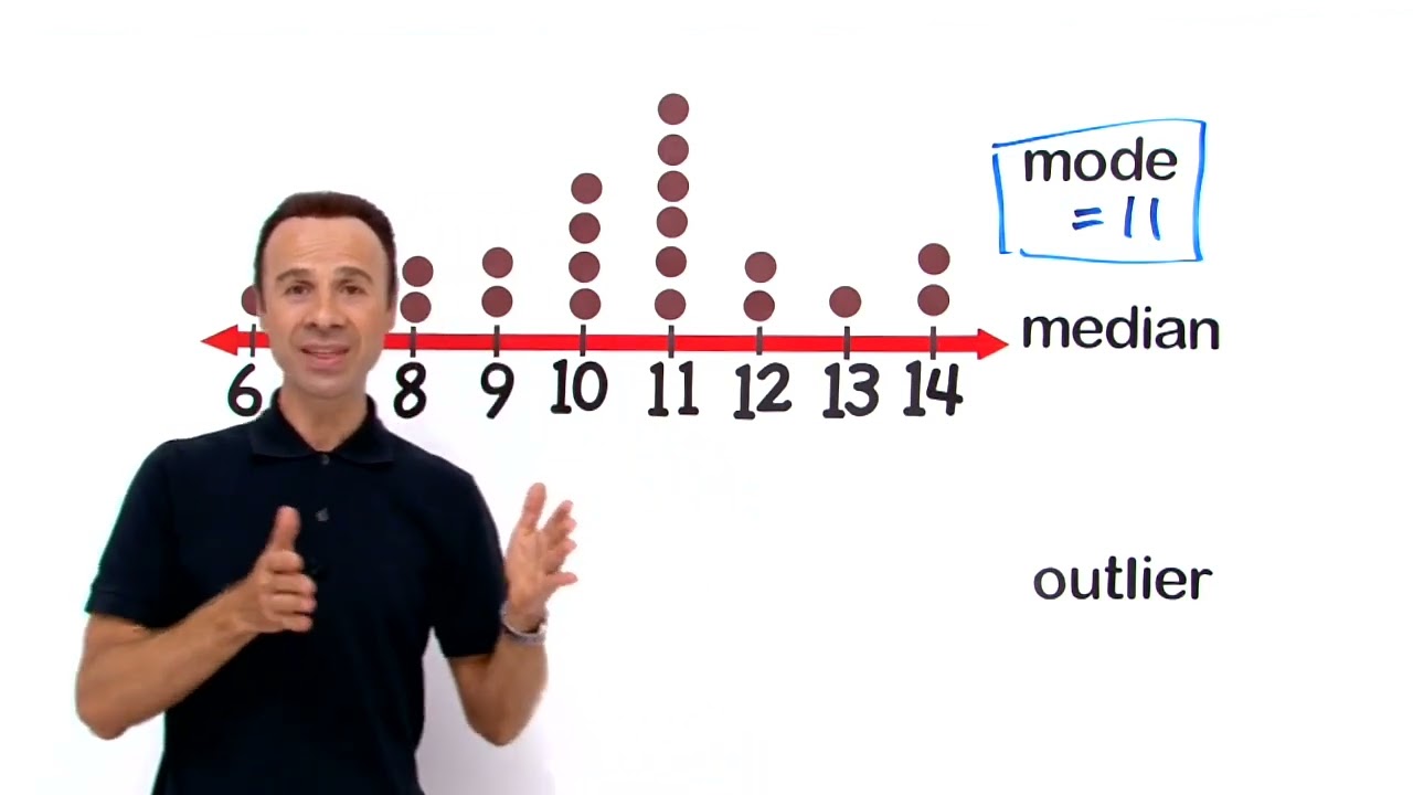 Find The Median From A Dot Plot 2 VividMath US find-the-median-from-a-dot-plot-2-vividmath-us