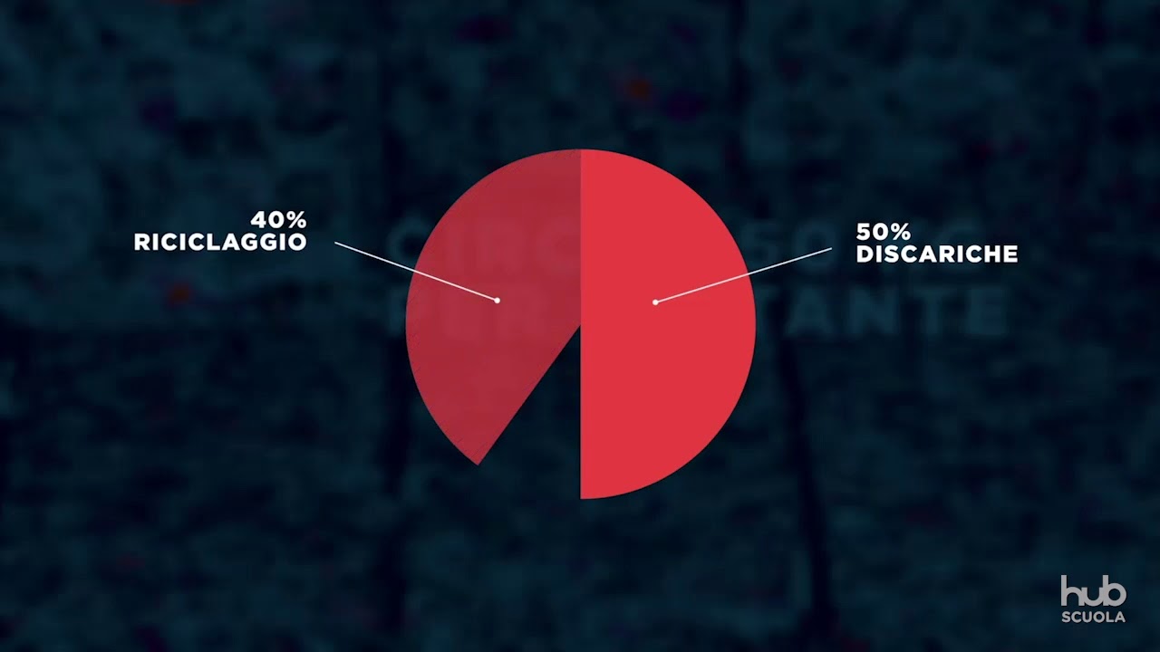 I problemi ambientali delle città: l'inquinamento
