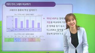 [동아출판] 백점 시리즈 초등 6학년 백점 수학 - 5. 여러 가지 그래프 _여러 가지 그래프를 비교해 볼까요
