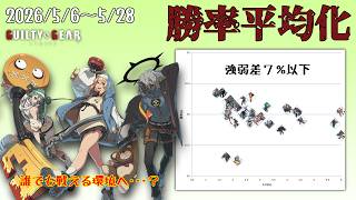 【好きなキャラで勝つ時代】メタゲーム・ウォッチングVol.3【GGST2.00】