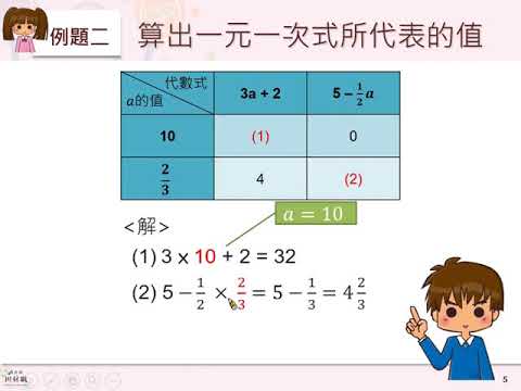 A 7 1 S06 若知道文字符號所代表的數 能算出數學問題轉化成一元一次式所代表的值 數學 均一教育平台 A 7 1 S06 若知道文字符號所代表的數 能算出數學問題轉化成一元一次式所代表的值 數學 均一教育平台