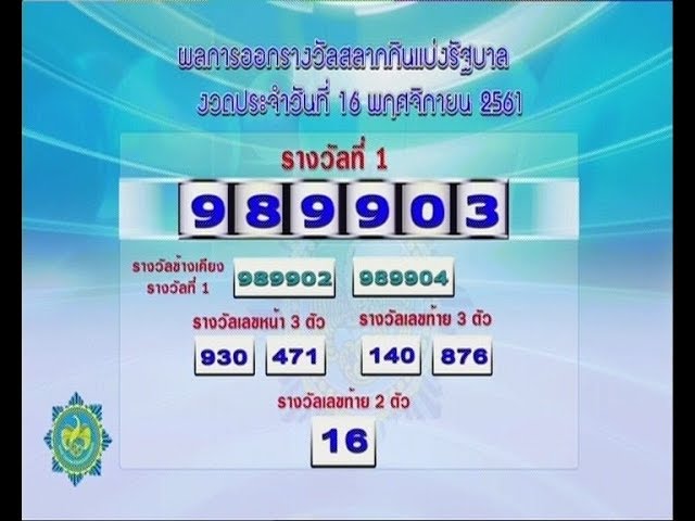 ผลสลากกินแบ่งรัฐบาล ตรวจหวย งวดวันที่ 16 พฤศจิกายน 2561