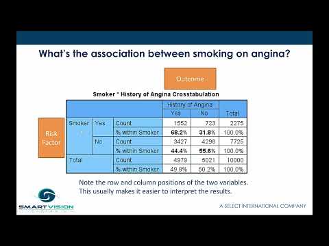 Making sense of odds ratios and relative risk estimates in SPSS Statistics