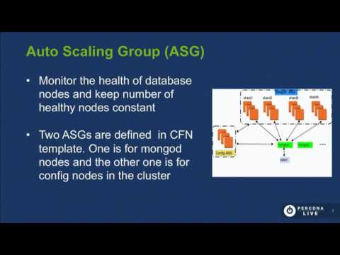 MongoDB in AWS MongoDB as a DBaaS