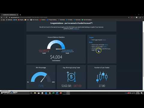71% WIN RATE DAY TRADING FOREX (Passed Step 2, Funded Trader)
