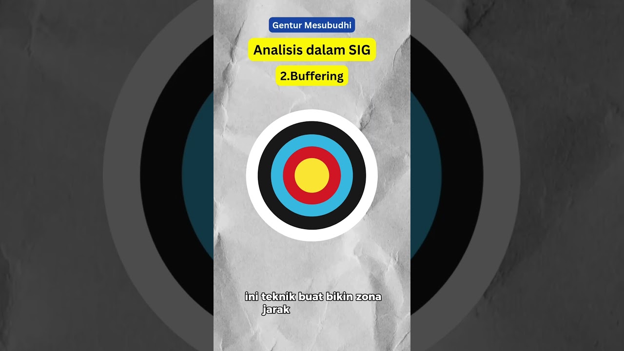 Analisis dalam SIG #geografi #SIG #sisteminformasigeografi