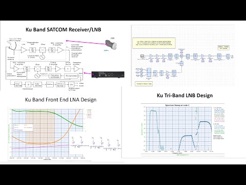 Design of Ku band SATCOM Low Noise Block Down Converter, with RF Systems and Circuits  modeling