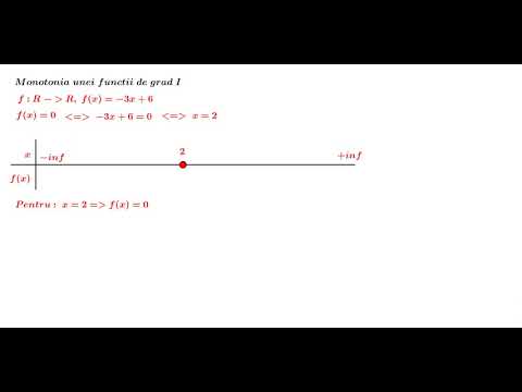 monotonia functiei grad I (exemplu 2).