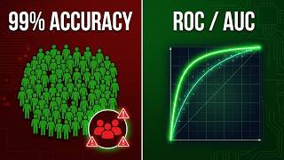 ROC and AUC, Clearly Explained in 12 Minutes