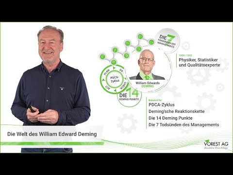 Was ist KVP der kontinuierliche Verbesserungsprozess?