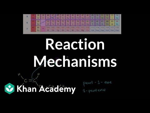 Introduction to Reaction Mechanisms 