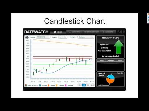 Daily Market Report March 10