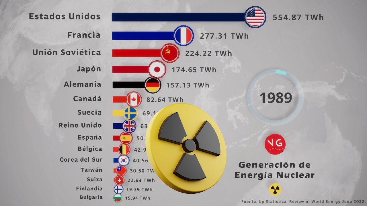¿Qué países utilizan más energía nuclear?