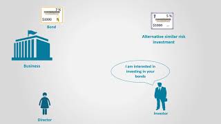 Bonds Premium and Discounts (Financial Accounting)