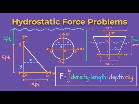Hydrostatic Force Problems - Calculus 2