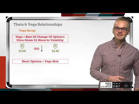 Trade Relationship: Theta & Vega | Options Trading Concepts