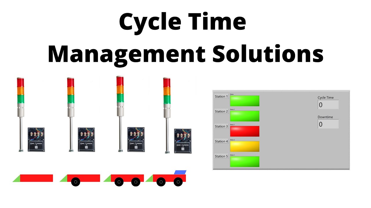 Cycle Time Management Solutions - Reduce Production Downtime