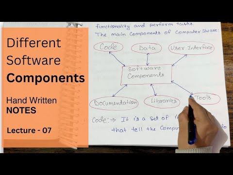 Introduction to Software Engineering in Hindi NOTES Lecture 01