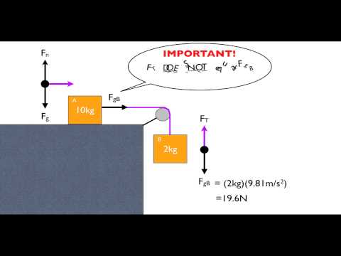 How to solve pulley problems in physics