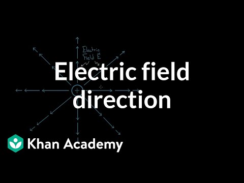 khan academy electrostatics