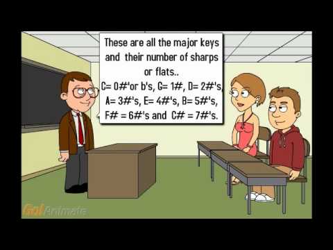 Key Signatures & Enharmonic Tones Explained Major Keys EEMusicLIVE Animated Music Theory Class