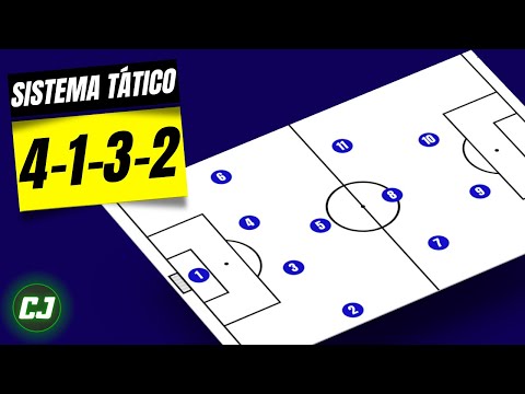 SISTEMA 4 1 3 2 EXPLICADO | Esquemas Táticos De Futebol