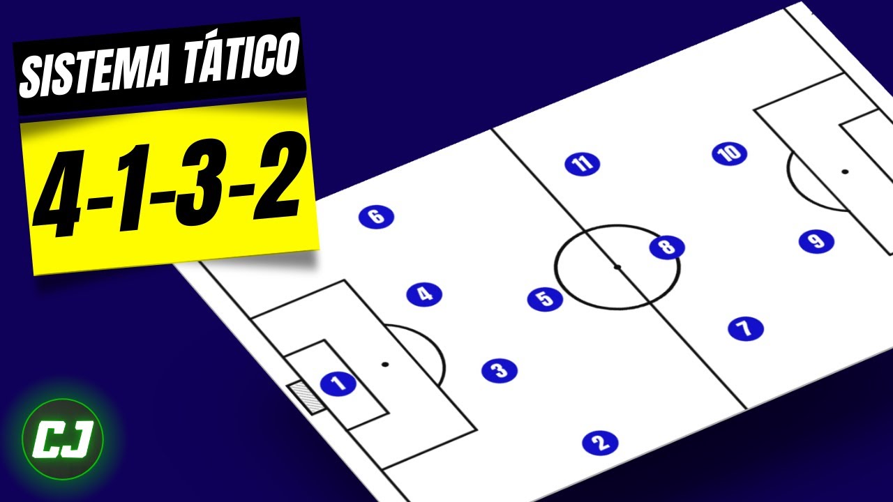 SISTEMA 4 1 3 2 EXPLICADO | Esquemas Táticos De Futebol