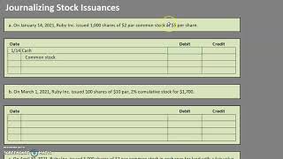 Journalizing the Issuance of Stock (Common Stock, Preferred Stock, Cash and Land)