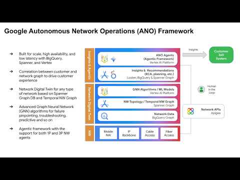 Why autonomous networks for CSPs and cable providers?