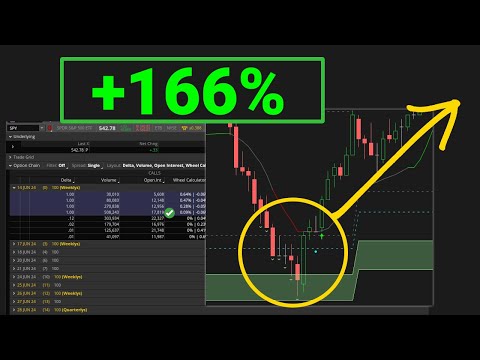 Better Entries for 0 DTE Option Plays: Timing and Setup Guide