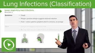 Lung Infections: Classification, Symptoms & Treatment – Respiratory Medicine | Lecturio